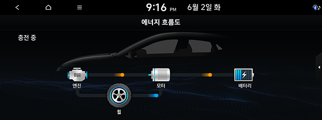 PD_phev%20kor_16.battery-charging3_200608.png